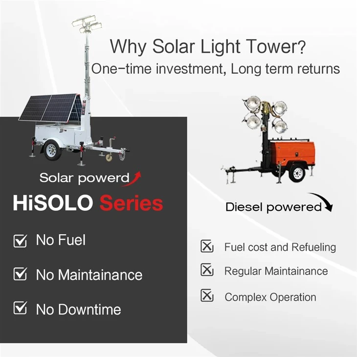 HiSOLO Solar Light Tower best